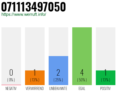 Rufnummer 071113497050 Telefonnummer 071113497050