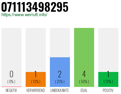 Rufnummer 071113498295 Telefonnummer 071113498295