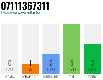 Rufnummer 07111367311 Telefonnummer 07111367311