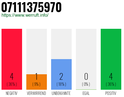 Rufnummer 07111375970 Telefonnummer 07111375970