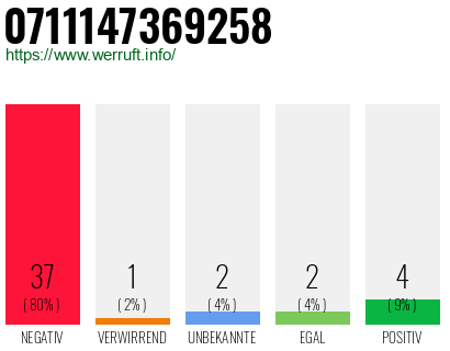 Rufnummer 0711147369258 Telefonnummer 0711147369258
