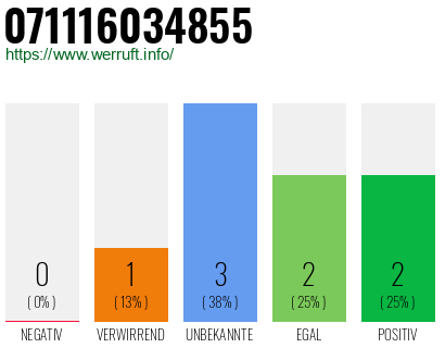 Rufnummer 071116034855 Telefonnummer 071116034855