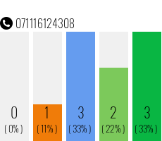 Telefonnummer 071116124308