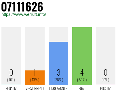 Rufnummer 07111626 Telefonnummer 07111626