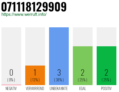 Rufnummer 071118129909 Telefonnummer 071118129909