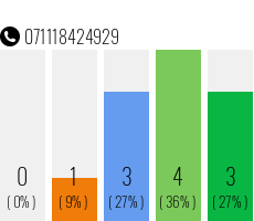 Rufnummer 071118424929 Telefonnummer 071118424929