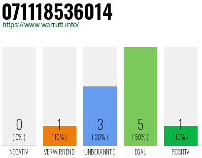 Rufnummer 071118536014 Telefonnummer 071118536014