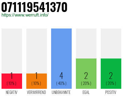 Rufnummer 071119541370 Telefonnummer 071119541370