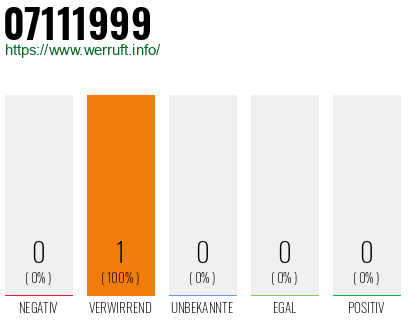 Rufnummer 07111999 Telefonnummer 07111999