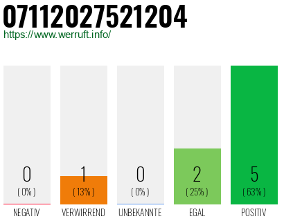 Rufnummer 07112027521204 Telefonnummer 07112027521204