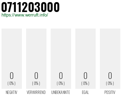 Rufnummer 0711203000 Telefonnummer 0711203000
