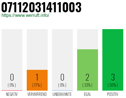 Rufnummer 07112031411003 Telefonnummer 07112031411003