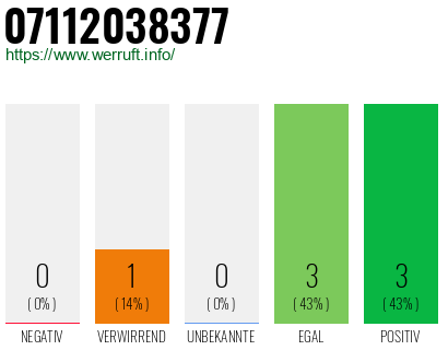 Rufnummer 07112038377 Telefonnummer 07112038377