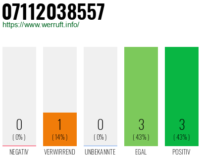 Rufnummer 07112038557 Telefonnummer 07112038557