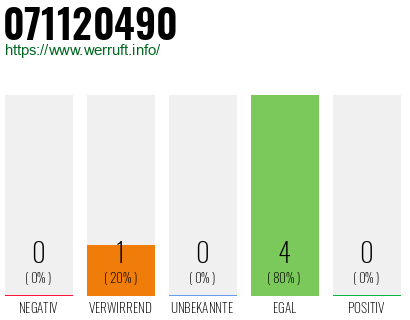 Rufnummer 071120490 Telefonnummer 071120490