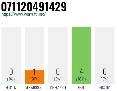 Rufnummer 071120491429 Telefonnummer 071120491429