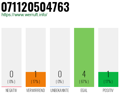 Rufnummer 071120504763 Telefonnummer 071120504763