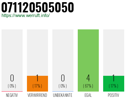 Rufnummer 071120505050 Telefonnummer 071120505050
