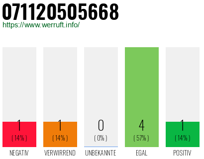 Rufnummer 071120505668 Telefonnummer 071120505668