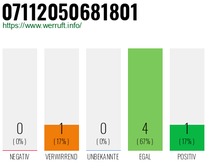 Rufnummer 07112050681801 Telefonnummer 07112050681801