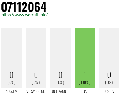 Telefonnummer 07112064