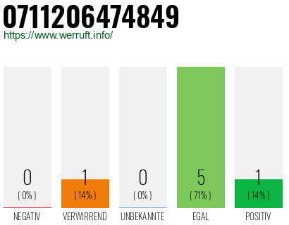 Telefonnummer 0711206474849