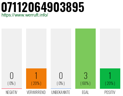 Telefonnummer 07112064903895