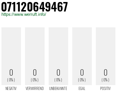Telefonnummer 071120649467