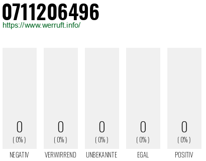 Telefonnummer 0711206496