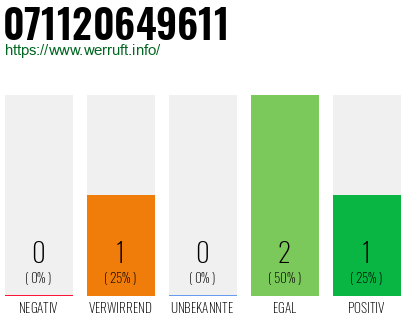 Telefonnummer 071120649611