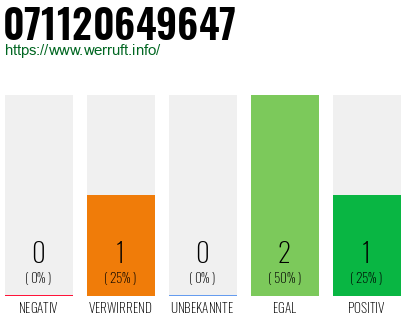 Telefonnummer 071120649647