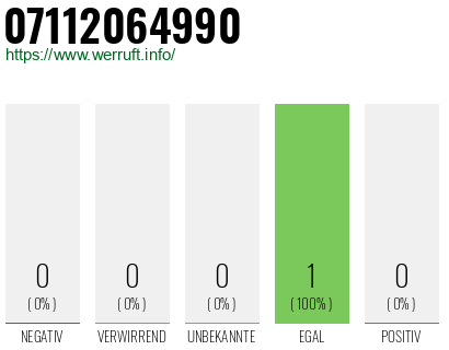 Telefonnummer 07112064990