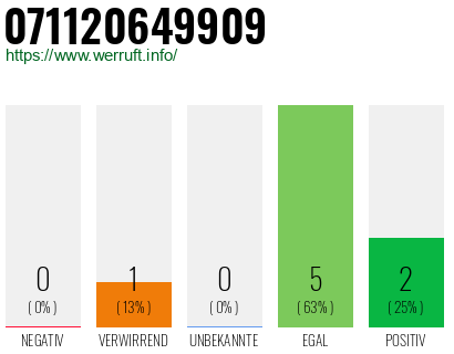 Telefonnummer 071120649909