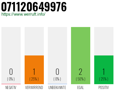 Telefonnummer 071120649976