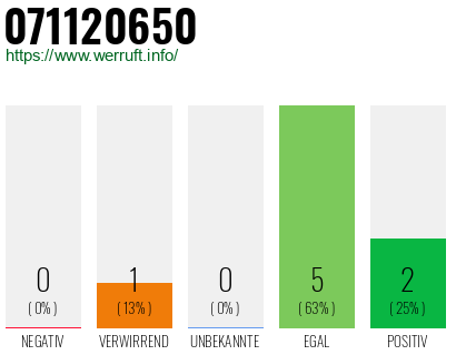 Rufnummer 071120650 Telefonnummer 071120650
