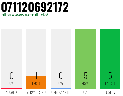 Rufnummer 071120692172 Telefonnummer 071120692172