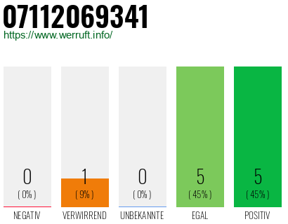Rufnummer 07112069341 Telefonnummer 07112069341