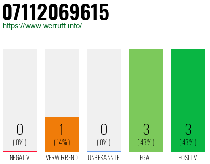Telefonnummer 07112069615