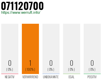 Rufnummer 071120700 Telefonnummer 071120700