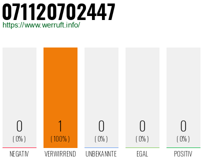 Rufnummer 071120702447 Telefonnummer 071120702447