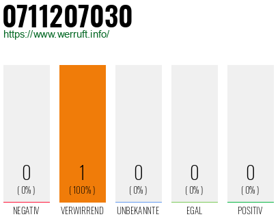 Rufnummer 0711207030 Telefonnummer 0711207030