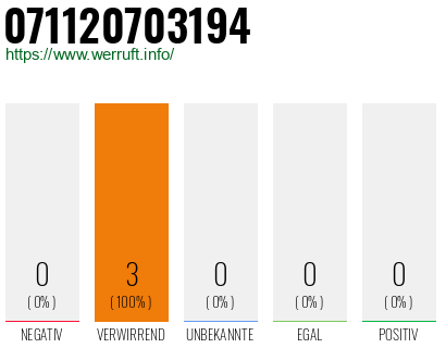 Rufnummer 071120703194 Telefonnummer 071120703194