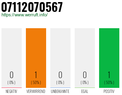 Rufnummer 07112070567 Telefonnummer 07112070567