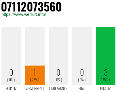 Rufnummer 07112073560 Telefonnummer 07112073560