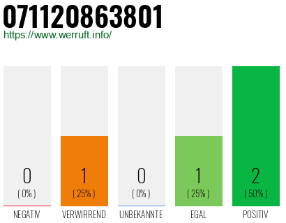 Rufnummer 071120863801 Telefonnummer 071120863801