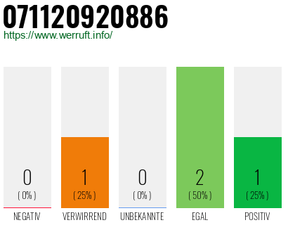 Rufnummer 071120920886 Telefonnummer 071120920886