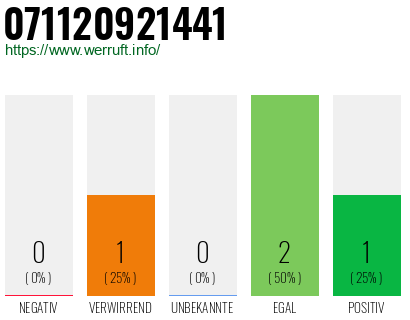 Rufnummer 071120921441 Telefonnummer 071120921441
