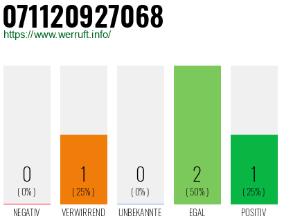 Rufnummer 071120927068 Telefonnummer 071120927068