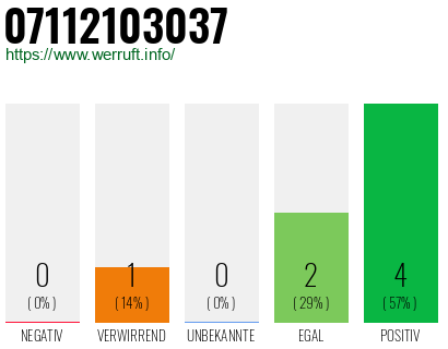 Rufnummer 07112103037 Telefonnummer 07112103037