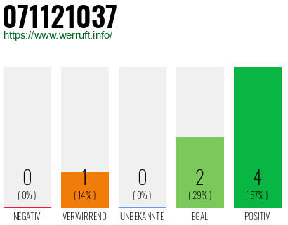 Rufnummer 071121037 Telefonnummer 071121037
